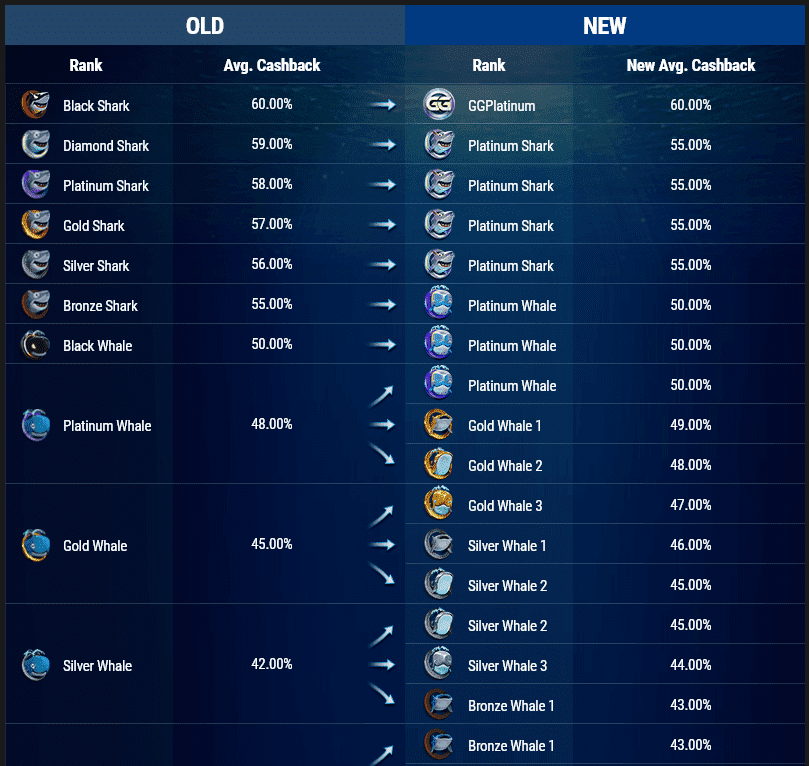 програма лояльності GGПокерОК програма лояльності GGПокерОК